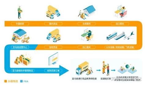物流信息化系统 - 武汉现代物流研究院有限公司