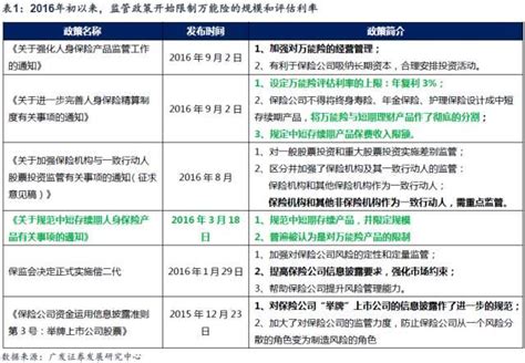 天瓴投资：险资投资行为的深度分析 - 知乎