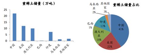 2020年全球及中国稀土市场现状分析，中国稀土产量全球第一「图」_华经情报网_华经产业研究院