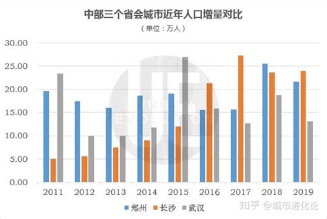 2018年郑州GDP有望破万亿 GDP目标增速8.5%（图）-中商产业研究院数据库