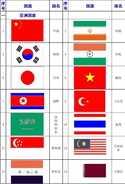世界各国国旗一览表_word文档在线阅读与下载_免费文档