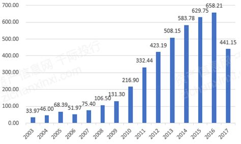 2021年甘肃省电子商务企业数量、销售额和采购额统计分析_华经情报网_华经产业研究院