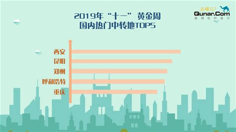 第一届中国城市商圈发展大会将在重庆解放碑举办-经典重庆新闻中心-经典重庆网