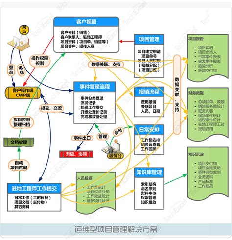灵通IT外包服务——运维 服务特色-广州市灵通新技术有限公司 - 企业官网