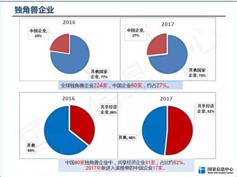 《2017年度中国共享经济发展报告》|界面新闻 · JMedia