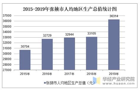张掖市统计局-2021年张掖市规模以上工业经济运行分析