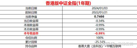 外围跌了…… 昨天夜里美股跌了，大A也就释然了，毕竟2024年的开年，全世界都不咋地……夜里美联储就会发布12月的会议纪要，看这阵势，... - 雪球