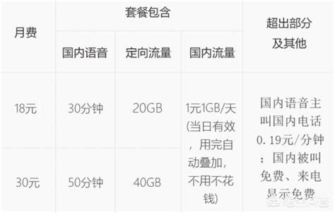 中国移动2023最便宜套餐大全（3款移动最好用的划算流量卡套餐）