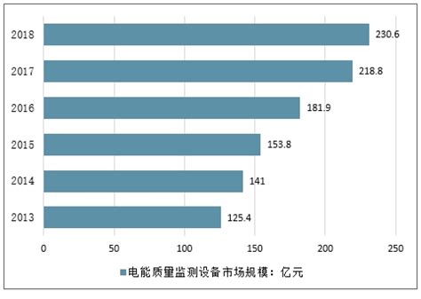 电能质量治理市场分析报告_2021-2027年中国电能质量治理行业前景研究与市场调查预测报告_中国产业研究报告网