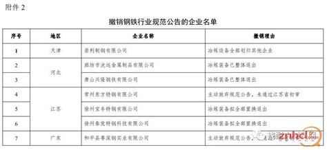 符合《钢铁行业规范条件》企业名单（第四批） - 布谷资讯