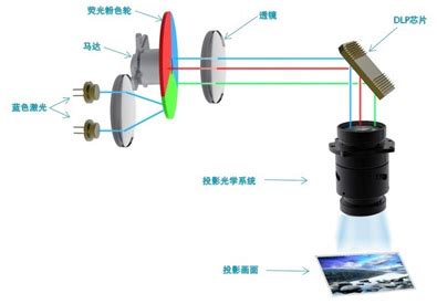 激光显示光源-全彩激光显示光源-激光显示光源厂家-杭州一全光电有限公司