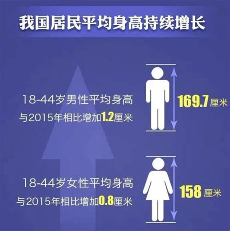 中国全民健身日 香山股份发布《2022年中国居民身高体重健康数据报告》_手机新浪网