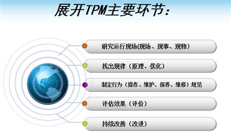tpm设备管理培训,全面设备管理体系_广东华智天诚管理顾问有限公司