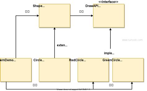 OpenWrt的两种模式：桥接模式与路由模式