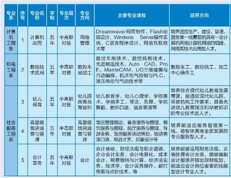 2022江西省电子信息工程学校有哪些专业_初三网