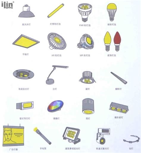 LED照明灯具的照明原理及常见的生活应用—宜琳照明 _ilin-lighting