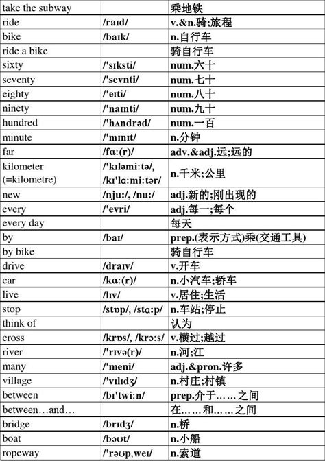 汉语常用成语英文翻译PPT_word文档在线阅读与下载_无忧文档