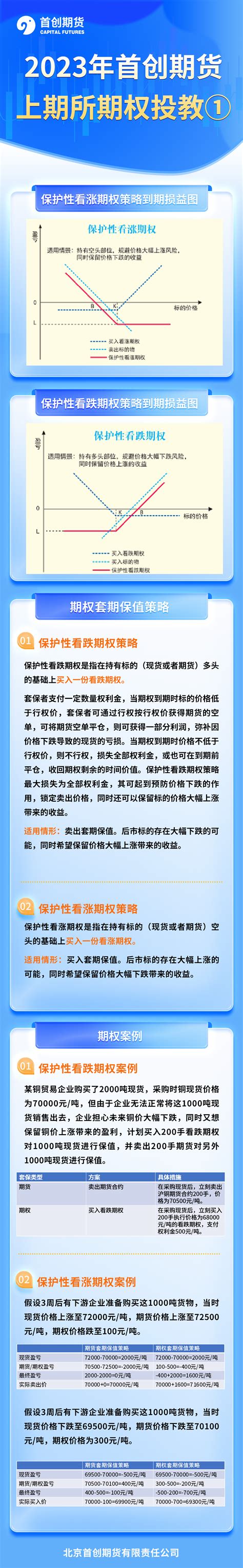 上期所期权小课堂 双限期权组合策略_欢迎您访问北京首创期货官方网站