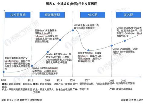 一张图解读中国VR产业发展现状