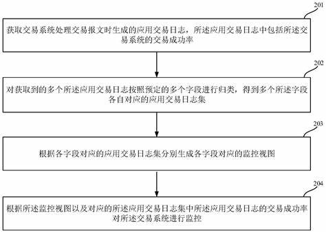 未来服务器组成架构详解