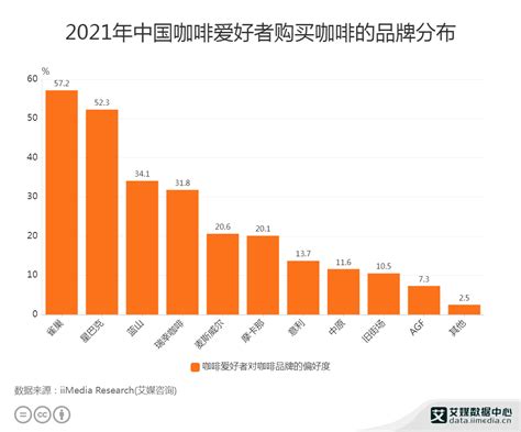 预计2023年中国咖啡行业市场规模约为1806亿元（附原数据表）_问答求助-三个皮匠报告