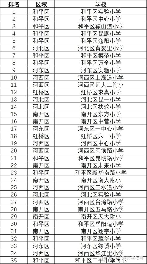 2019年天津小学排名官方,天津重点小学排行榜（最新）