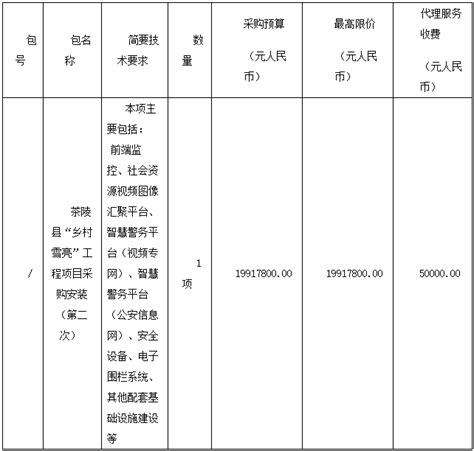 银川市发布71件“我为群众办实事”项目清单-宁夏新闻网