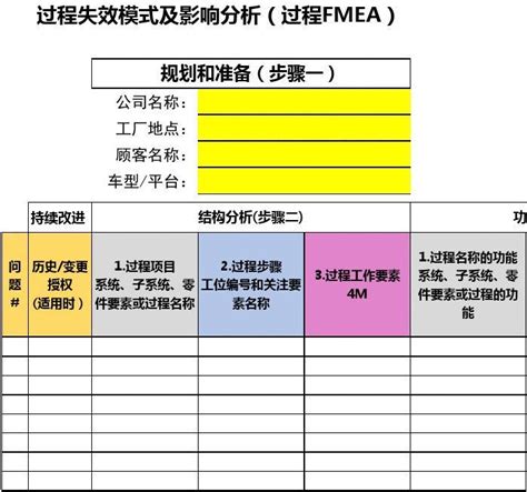 FMEA失效模式分析中风险评估「SOD」标准__凤凰网