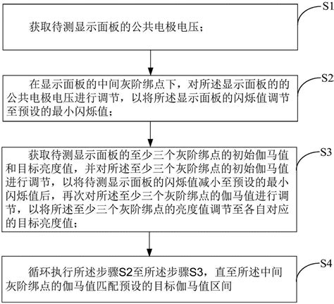 matlab正弦光栅条纹及调整_正弦条纹图案 频率-CSDN博客