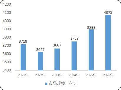 2021年中国成人服装市场分析报告-市场规模现状与发展趋势分析_观研报告网