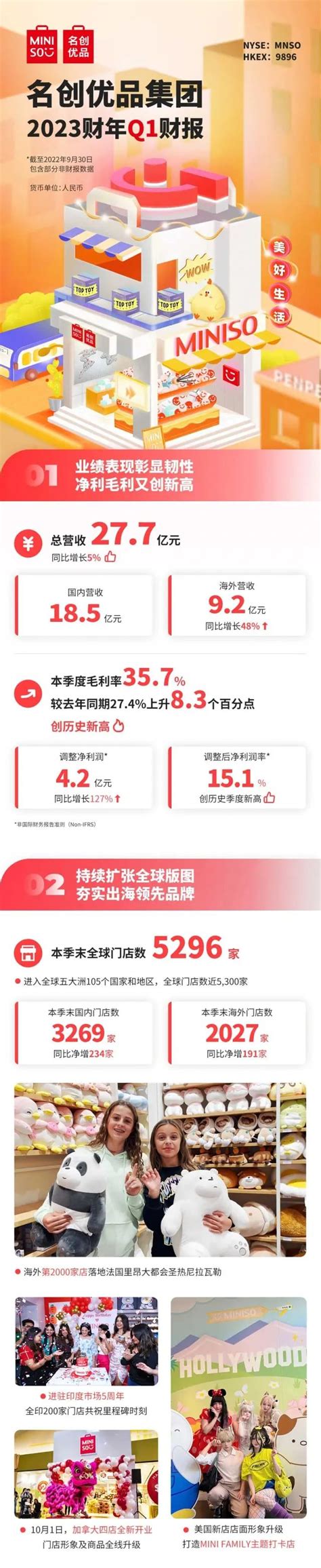 一图速览名创优品集团2023财年Q1财报-广东省电子商务协会