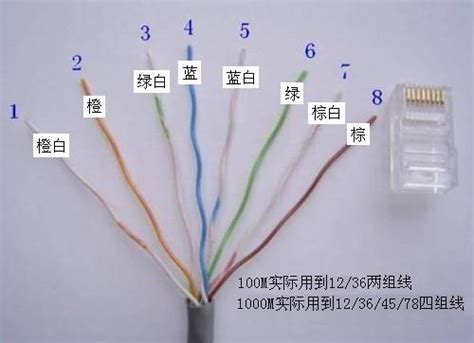 网线中每根线的作用，只接4芯的网线和接8芯的网线有什么区别_传输
