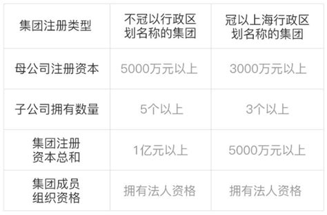 闵行注册公司的步骤 客户至上 上海照业企业管理服务供应价格_厂家_图片-淘金地