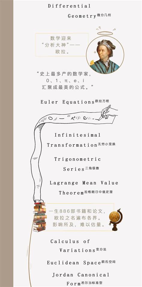 数学深渊图图片