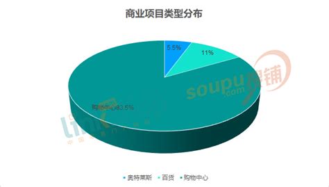 2021全国商场销售额排行榜TOP50_万象城_德基广场_杭州大厦