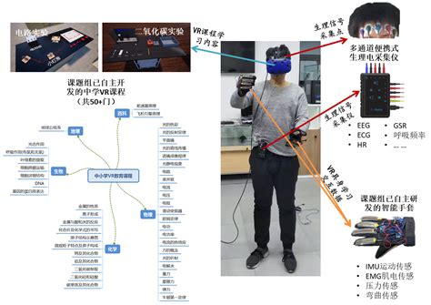 9种VR交互方式解读