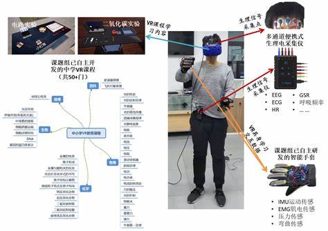 体育教学流程分为几个步骤