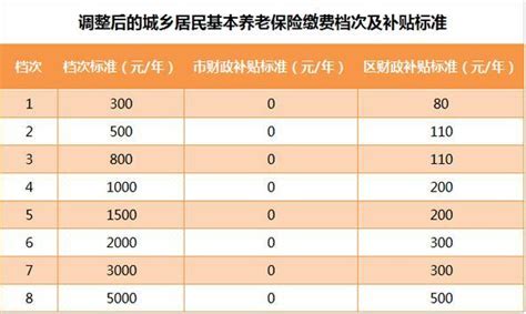 海南调整2023年度城镇职工社保缴费基数：上限24150元，下限4830元_海口网