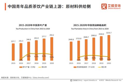 2021年中国青年品质茶饮产业链分析__财经头条