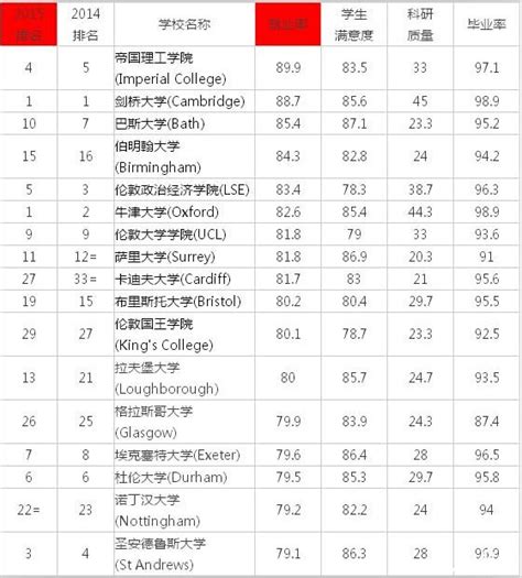 2019专业就业排行_2019年就业前景好的专业排行榜未来紧缺的十大职业2_中国排行网