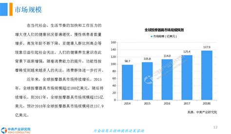 2018年中国共享按摩椅市场发展前景研究报告 - 行业分析报告 - 经管之家(原人大经济论坛)