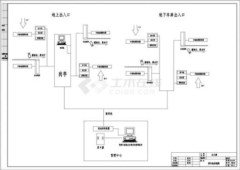 [北京]20万平米五十层综合体全套强弱电图纸（变电所、弱电机房）_变电配电_土木在线