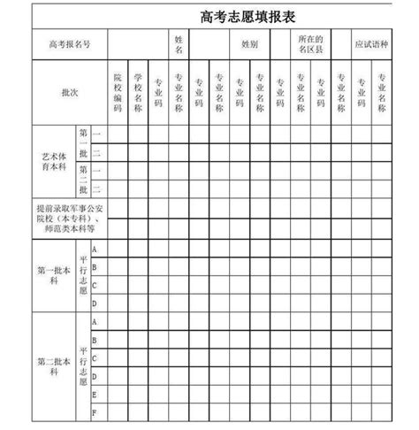 2023新疆高考志愿填报样本模板（附高考志愿填报指南及技巧）