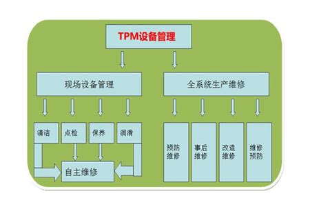 【tpm管理】设备管理中开展自主保养的七个步骤和三大阶段_陈晓亮-精益生产-简便自动化_新浪博客