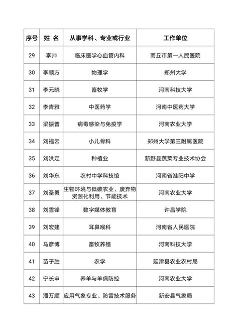 100位专家学者入选！第三批河南省首席科普专家名单公布（附名单）-中华网河南