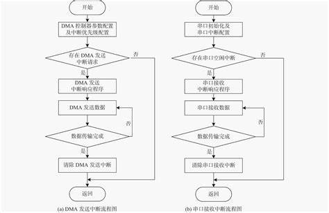 服务器号怎么查询