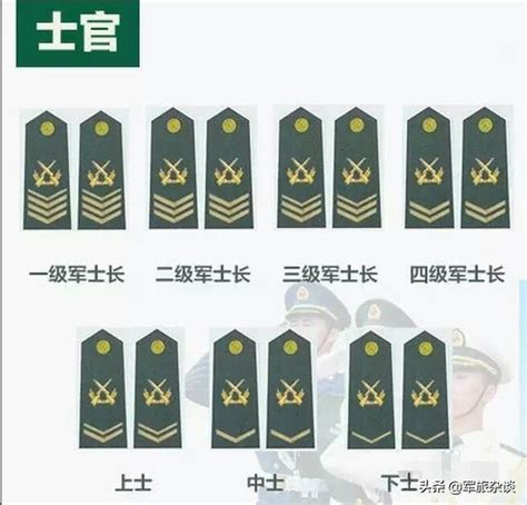 中国军衔等级排名2023最新从小到大一览