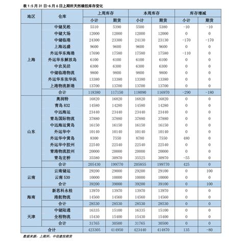 徐州企业名录140条Word模板下载_编号lzjdokdp_熊猫办公