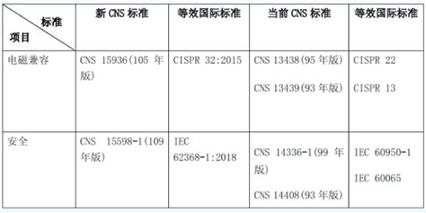 BSMI认证申请方式与认证模式介绍-深圳市环测威检测技术有限公司