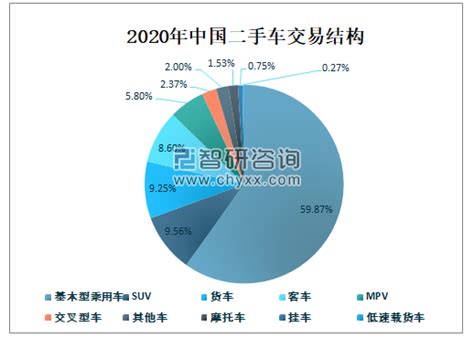 2021年中国二手车行业市场现状及发展前景分析 3万元及以下价格二手车交易最活跃_行业研究报告 - 前瞻网
